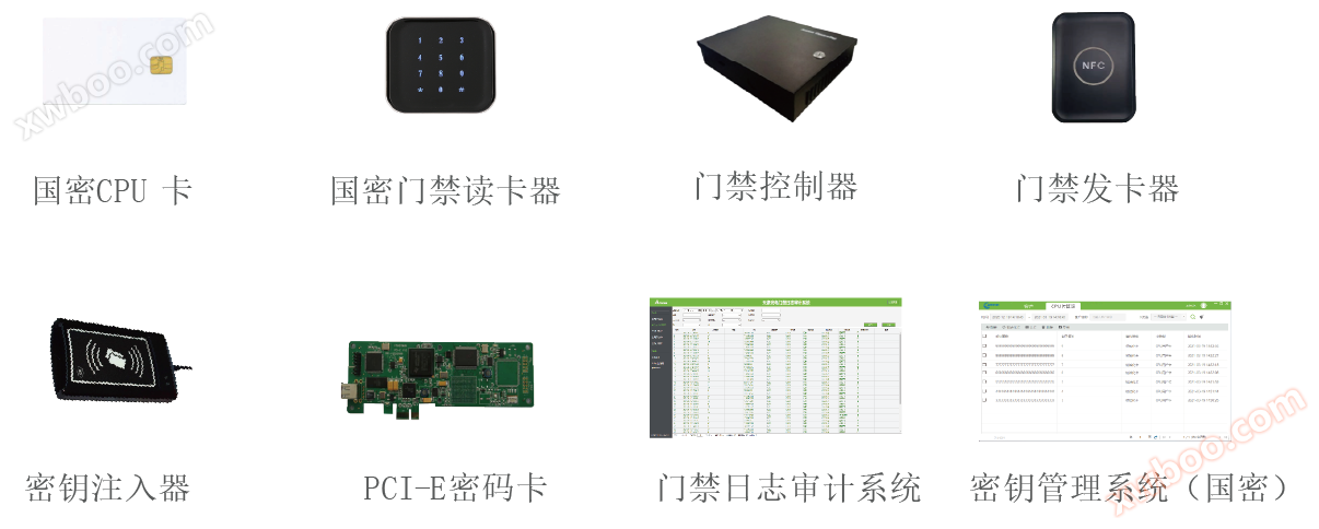 National security access control system