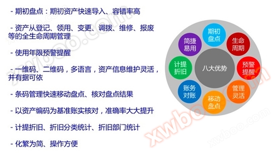 Fixed asset barcode management system